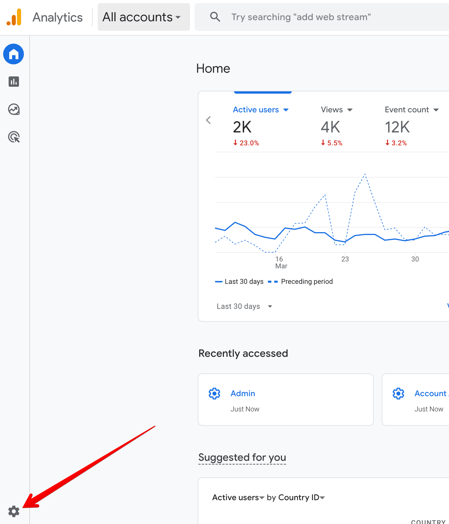 The Google Analytics home screen with the Admin gear icon in the bottom-left